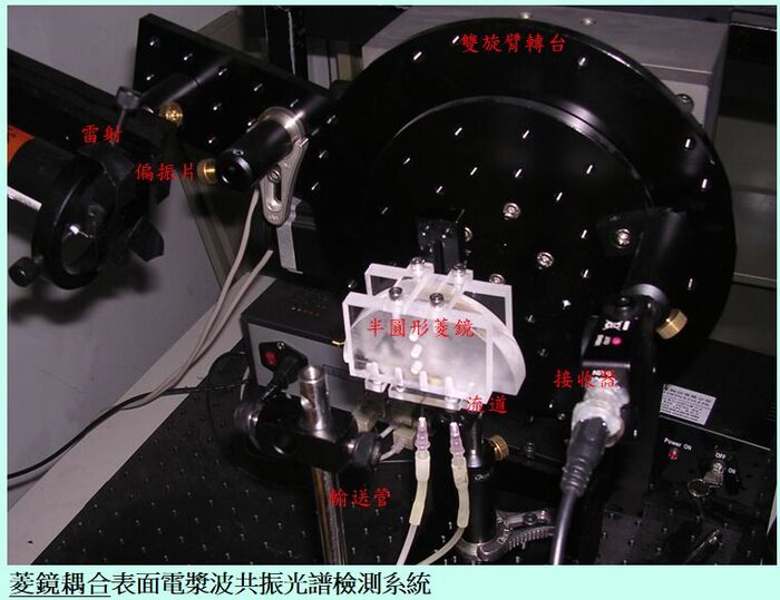 菱鏡耦合表面電漿波共振光譜檢測系統