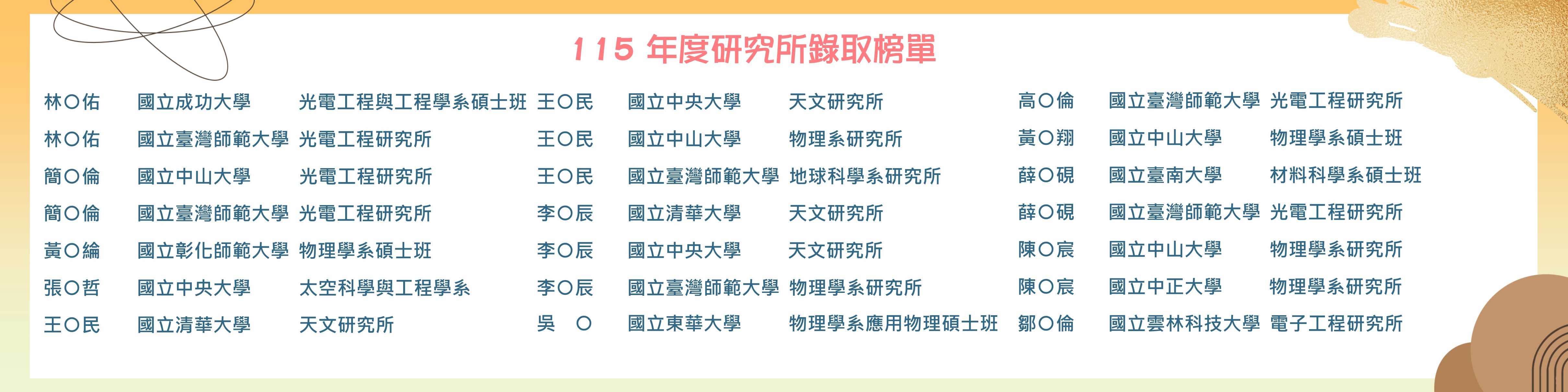 Link to 115榜單