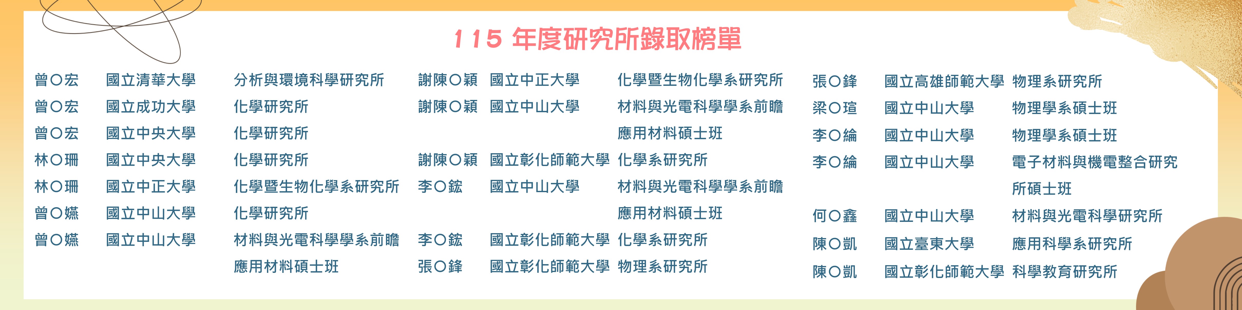 Link to 115榜單