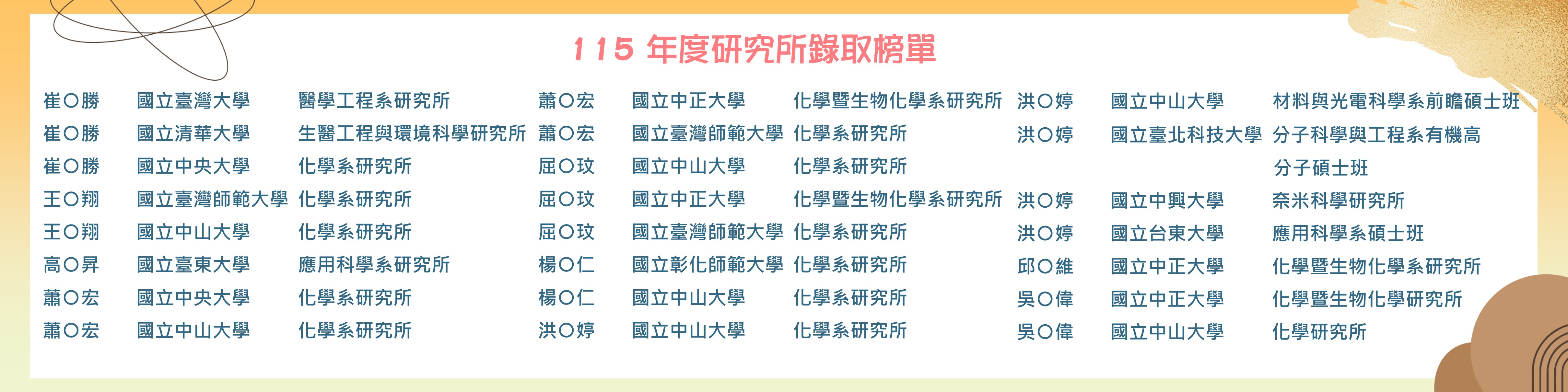 Link to 115榜單